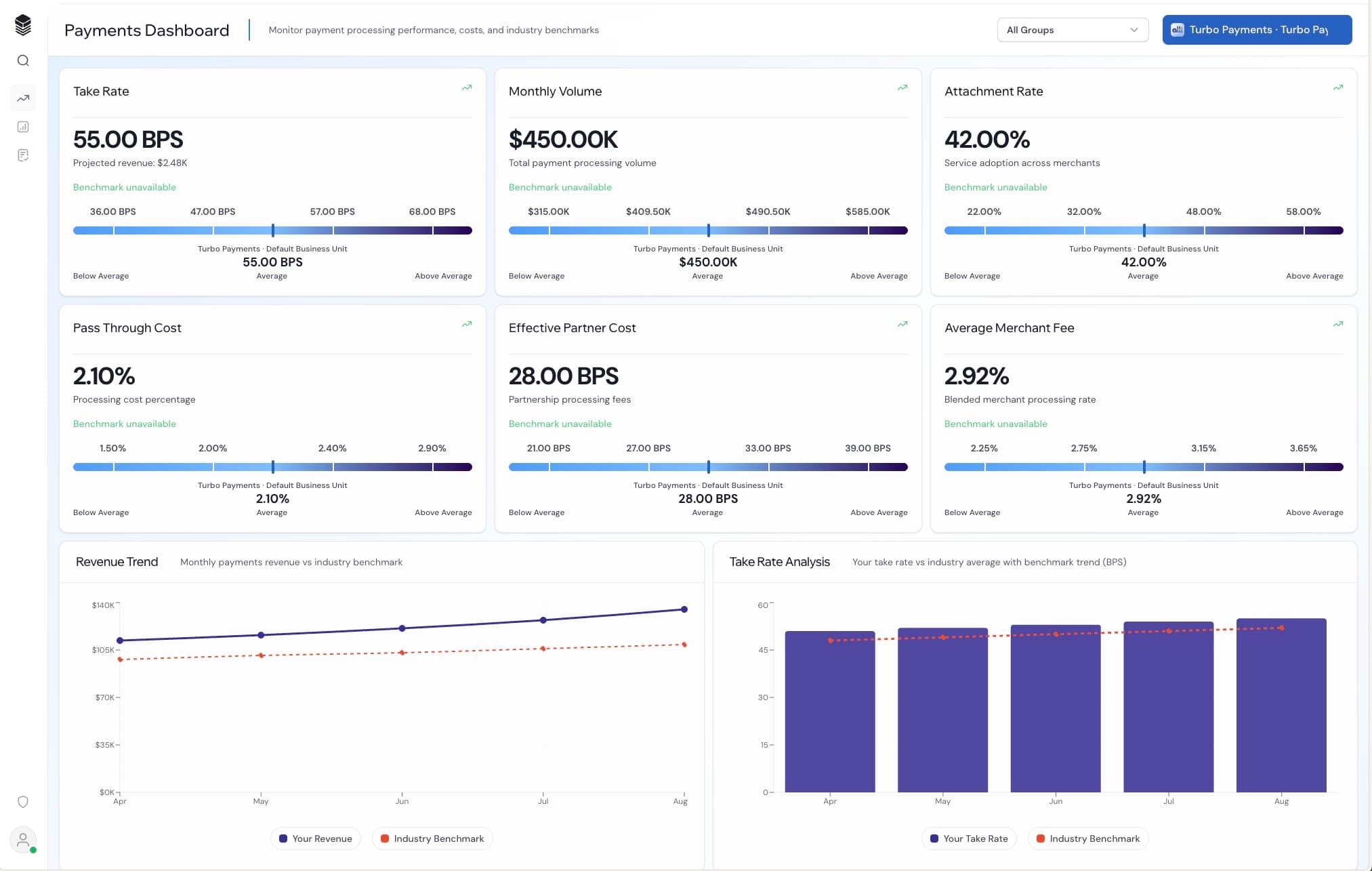 Straata fee benchmarking dashboard