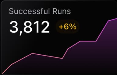 Revenue Dashboard View